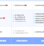 定州软考系统规划与管理师认证培训课程