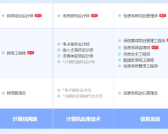 定州软考系统规划与管理师认证培训课程